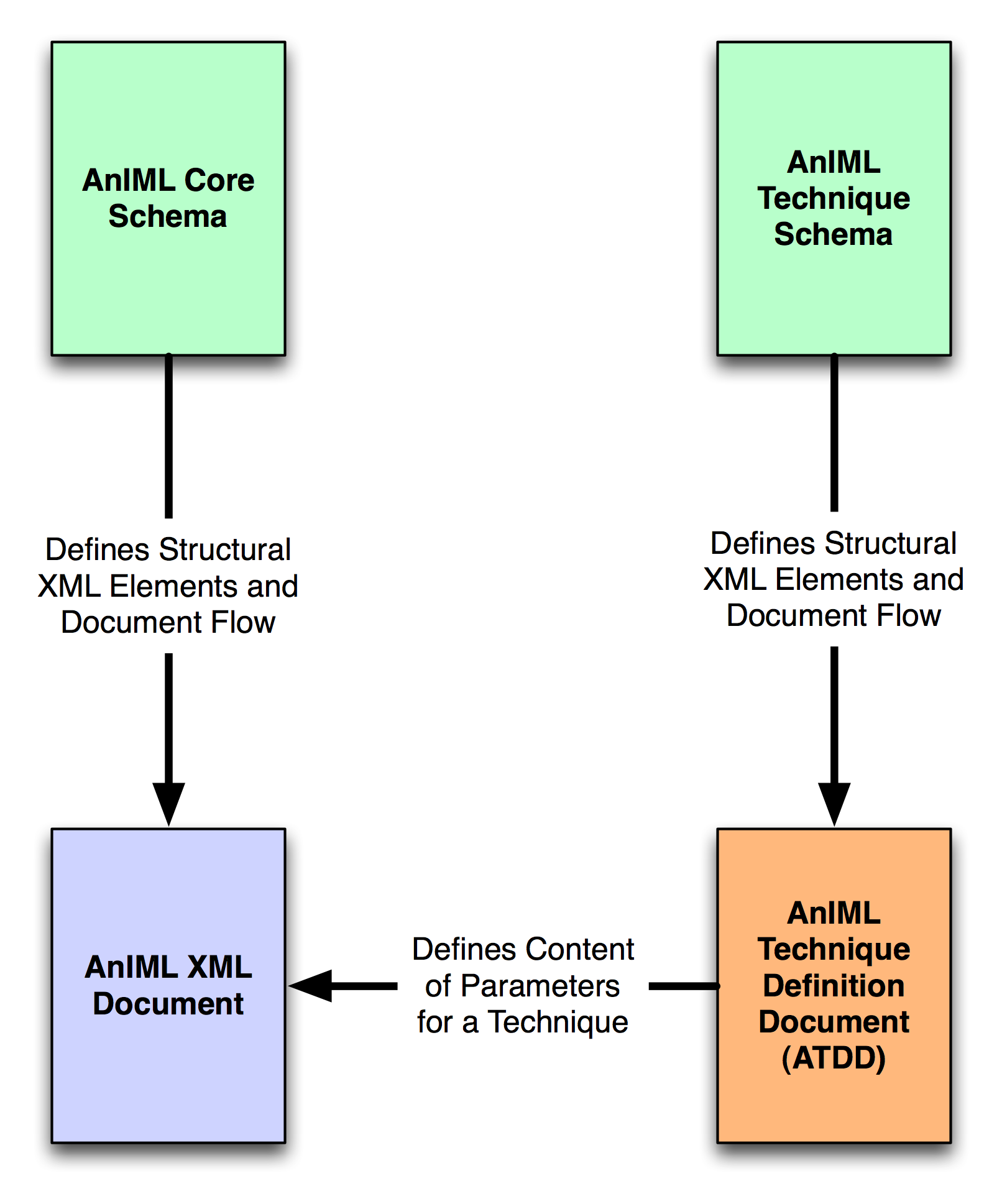 animl_schema